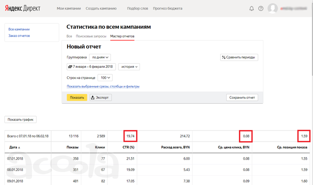 Настройка контекстной Рекламы Google Ads Яндекс Директ